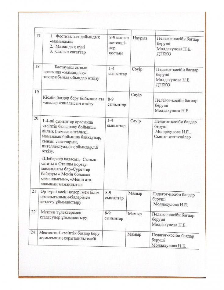 Профориентациялық көмек